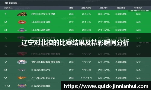 辽宁对北控的比赛结果及精彩瞬间分析